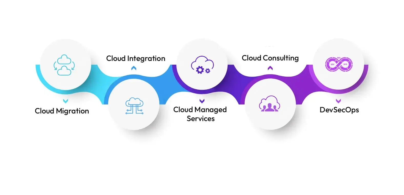 cloud Sevices images